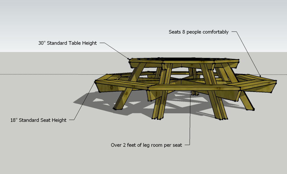 What are the dimensions of a standard picnic table?