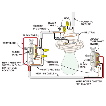Light Fixture Wiring Diagram Three, Electrical Wiring Diagram For Light Fixture